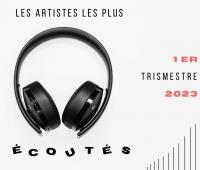 Découvrez les artistes les plus écoutés en France en 2023 !